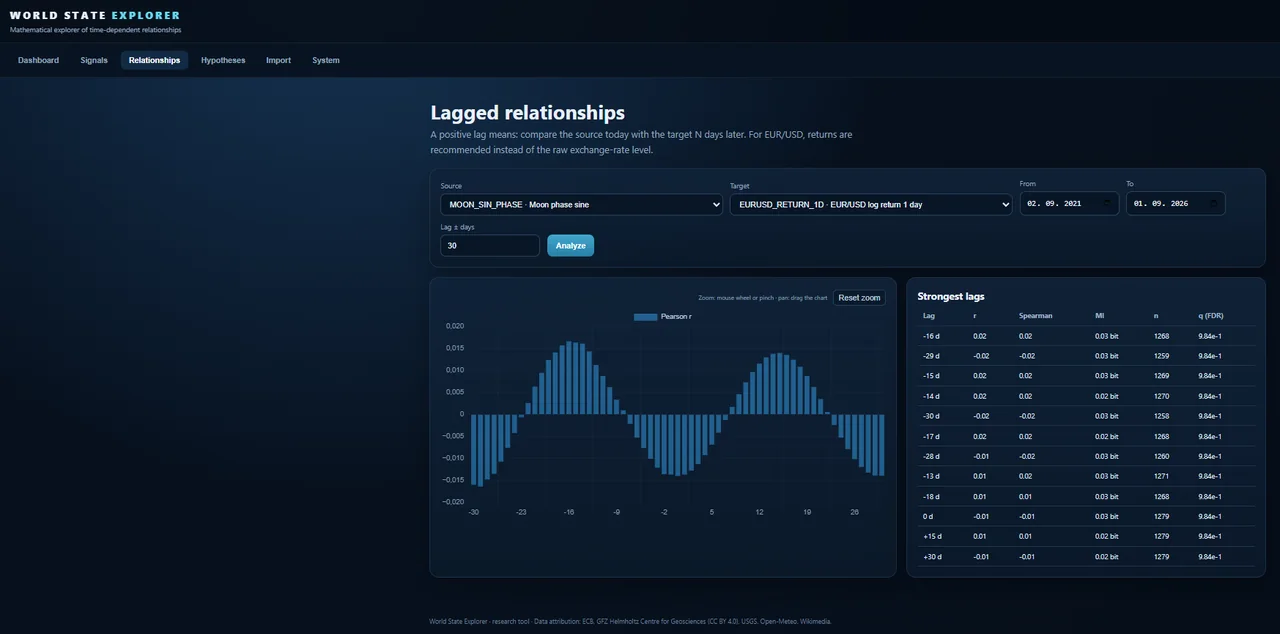 World State Explorer lagged relationship analysis